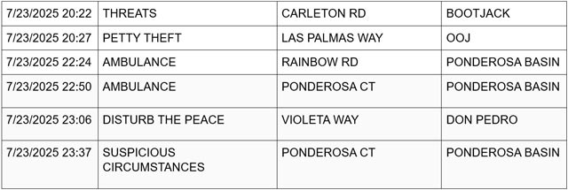 mariposa county booking report for july 23 2025 2