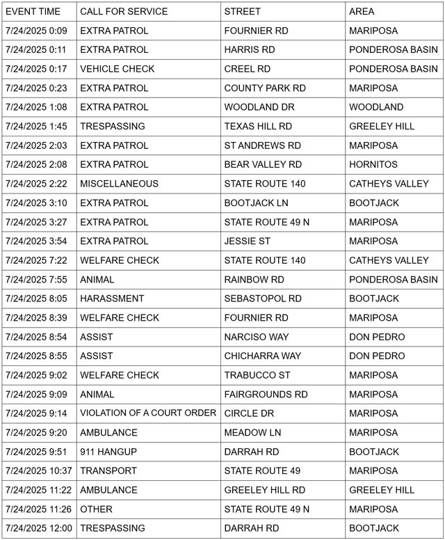 mariposa county booking report for july 24 2025 1