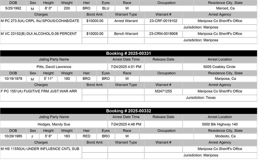 mariposa county booking report for july 24 2025 b