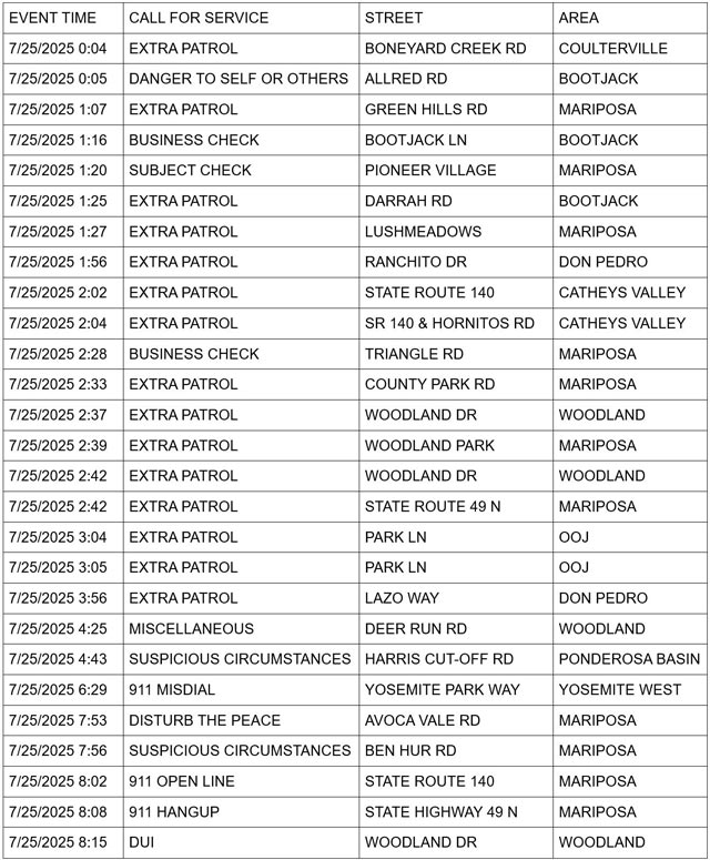 mariposa county booking report for july 25 2025 1