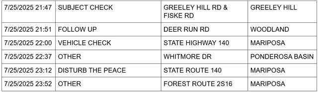 mariposa county booking report for july 25 2025 3