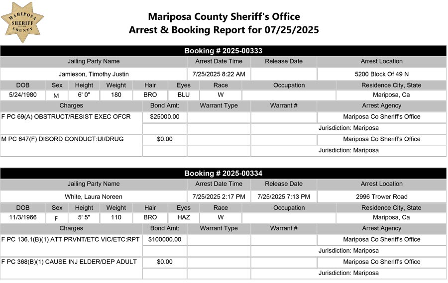 mariposa county booking report for july 25 2025