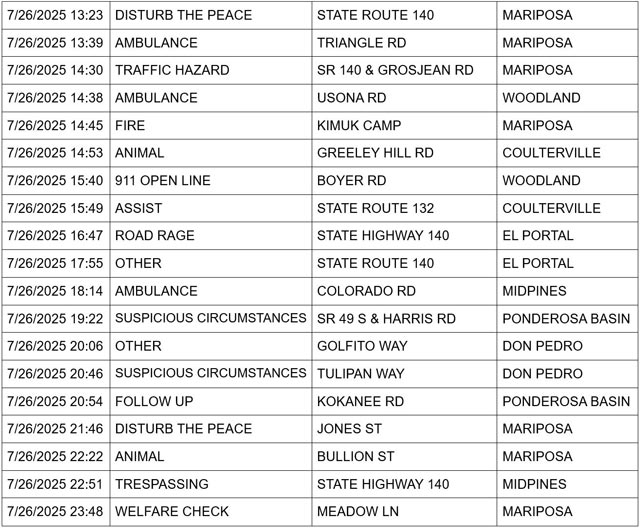 mariposa county booking report for july 26 2025 2