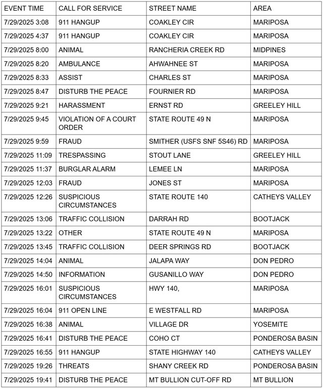 mariposa county booking report for july 29 2025 1