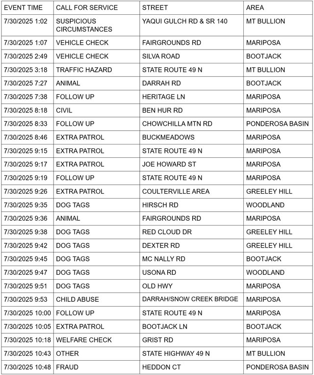 mariposa county booking report for july 30 2025 1
