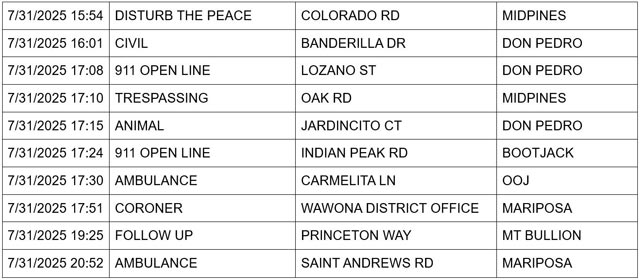 mariposa county booking report for july 31 2025 2