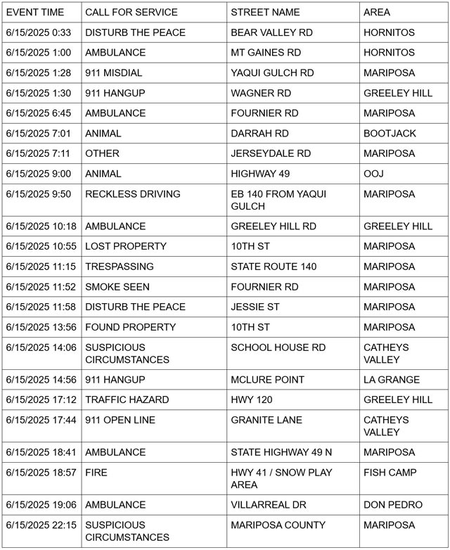 mariposa county booking report for june 15 2025 1