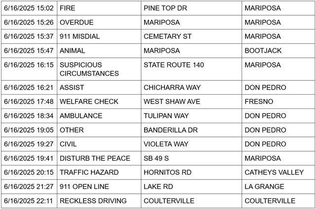 mariposa county booking report for june 16 2025 2