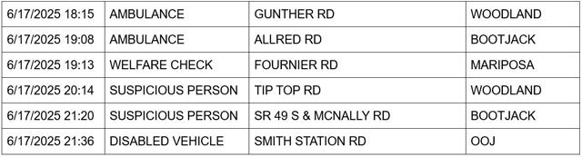 mariposa county booking report for june 17 2025 2