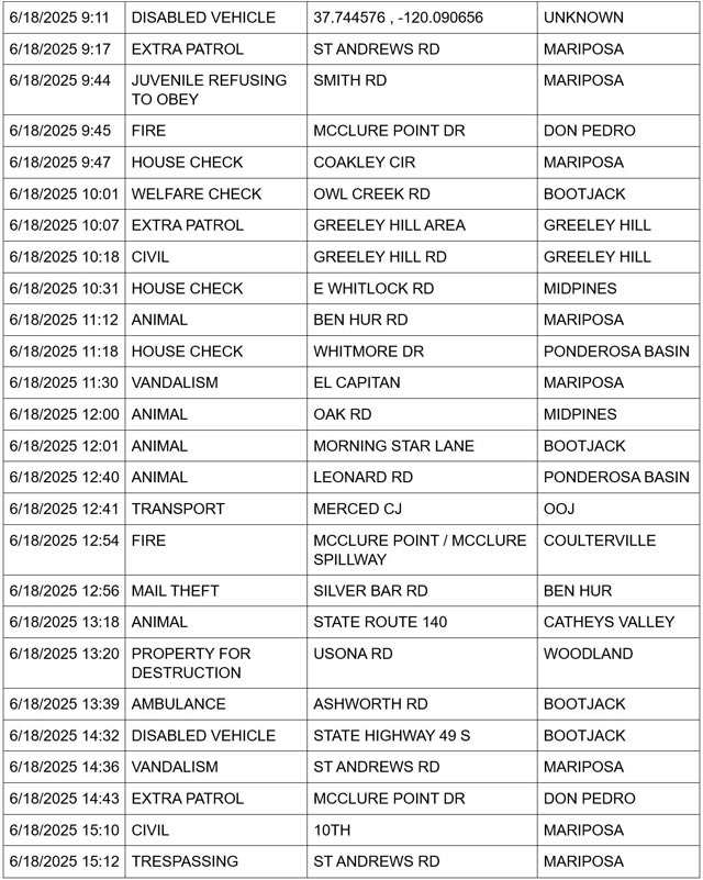 mariposa county booking report for june 18 2025 2