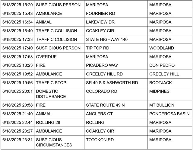 mariposa county booking report for june 18 2025 3