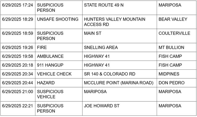 mariposa county booking report for june 29 2025 2