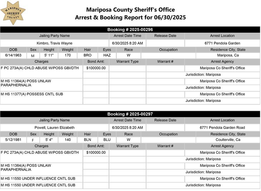 mariposa county booking report for june 30 2025