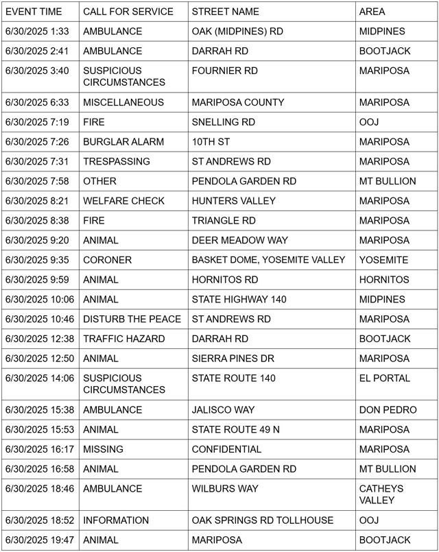 mariposa county booking report for june 30 2025 1