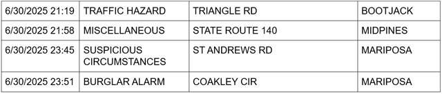 mariposa county booking report for june 30 2025 2