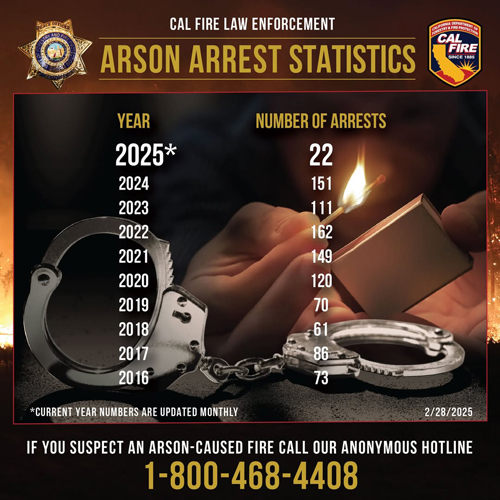 CAL FIRE Feb arson