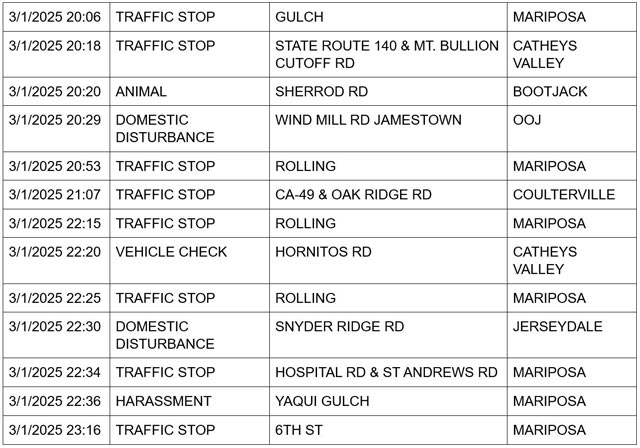 mariposa county booking report for march 1 2025 3