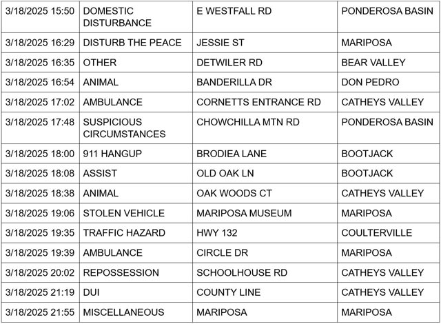 mariposa county booking report for march 18 2025 2