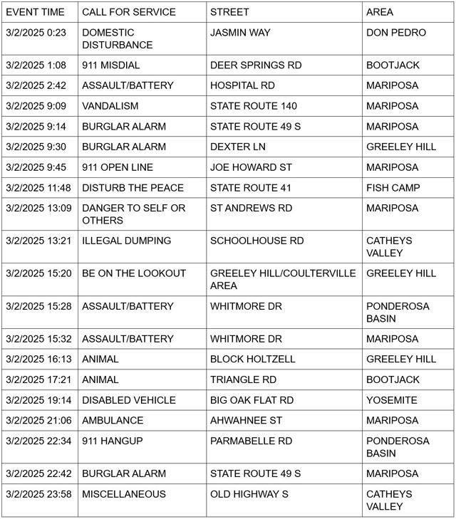 mariposa county booking report for march 2 2025 1