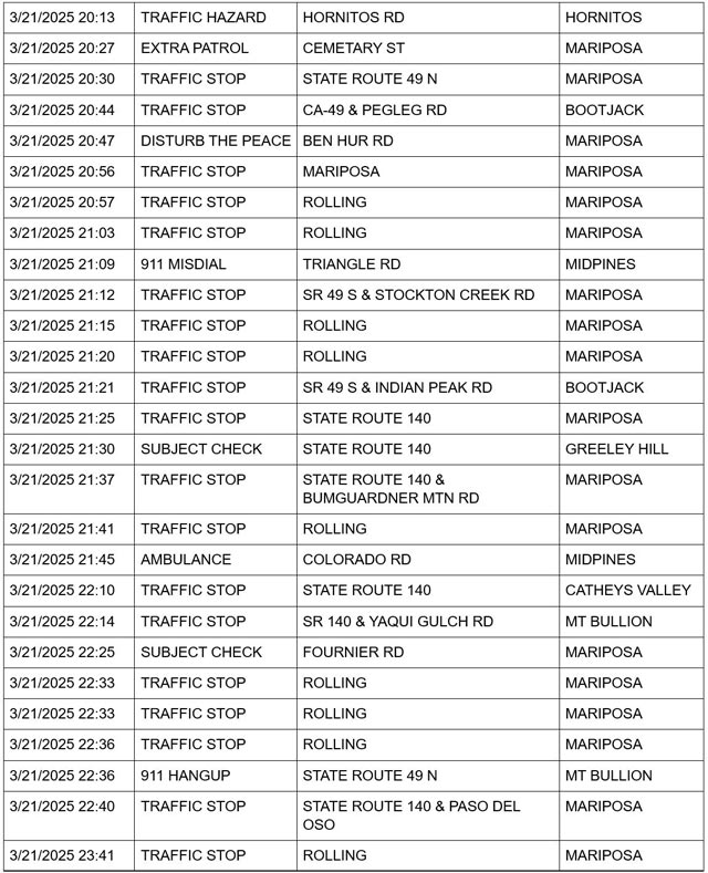 mariposa county booking report for march 21 2025 3