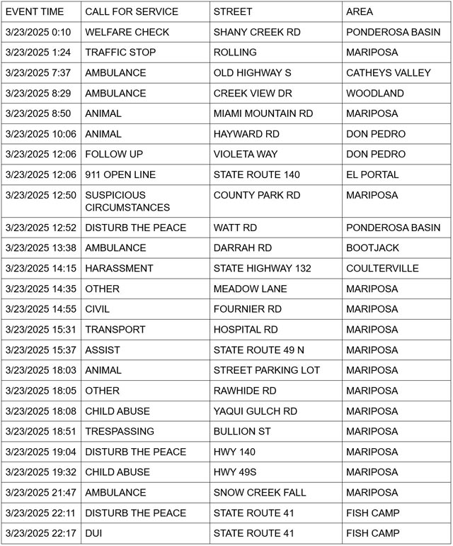 mariposa county booking report for march 23 2025 1