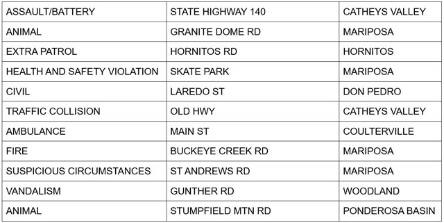 mariposa county booking report for march 24 2025 2
