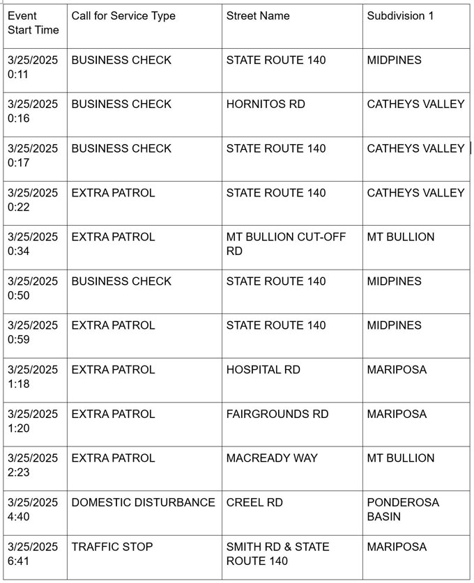 mariposa county booking report for march 25 2025 1