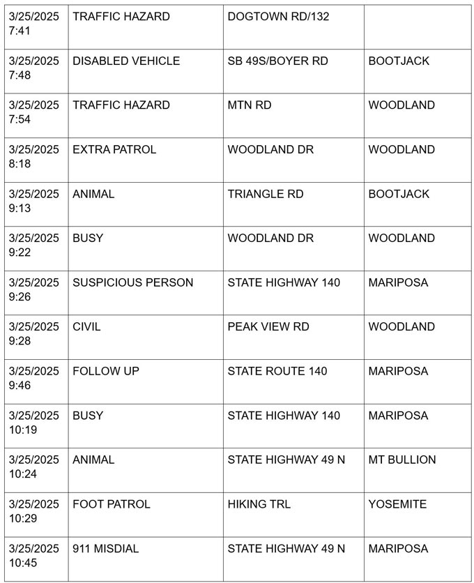 mariposa county booking report for march 25 2025 2