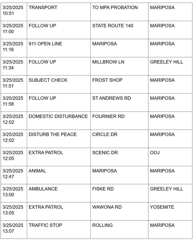 mariposa county booking report for march 25 2025 3
