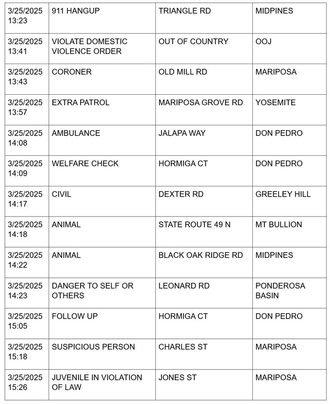 mariposa county booking report for march 25 2025 4
