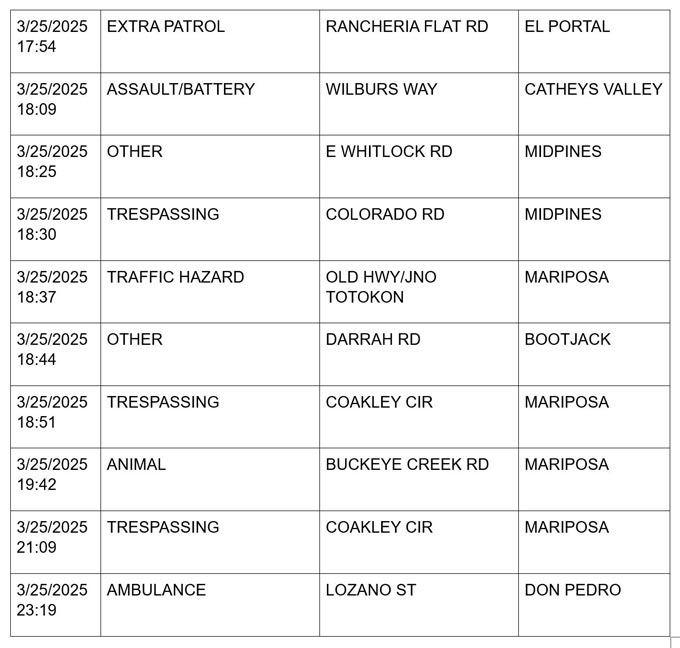 mariposa county booking report for march 25 2025 6