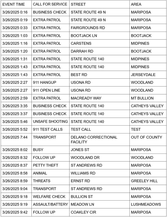 mariposa county booking report for march 26 2025 1
