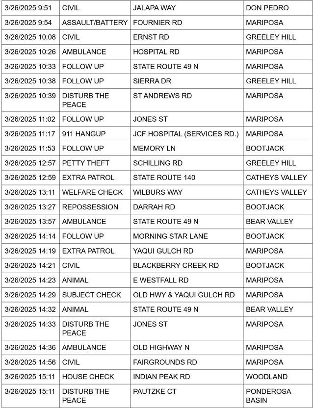 mariposa county booking report for march 26 2025 2