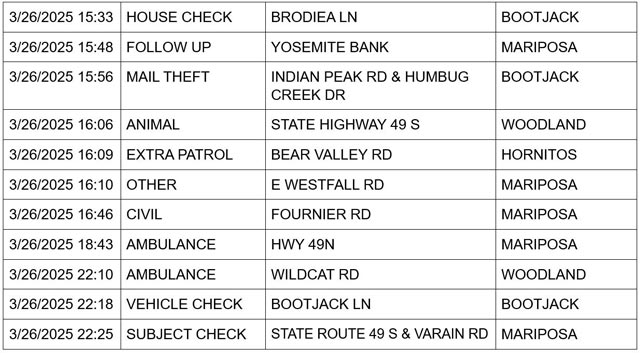 mariposa county booking report for march 26 2025 3