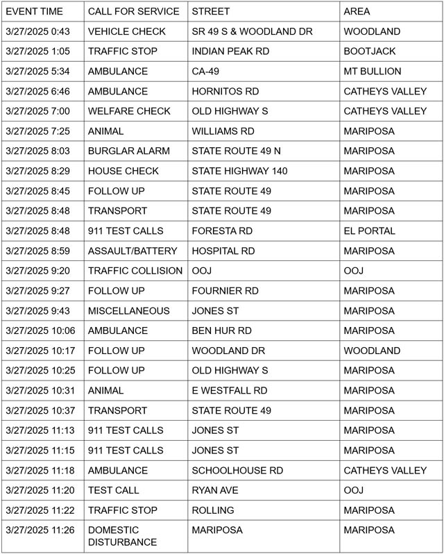mariposa county booking report for march 27 2025 1