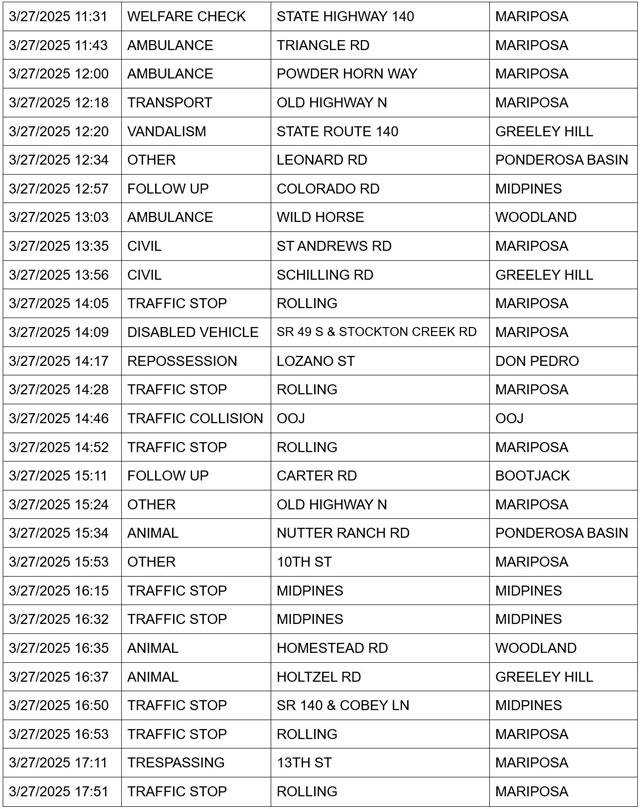 mariposa county booking report for march 27 2025 2