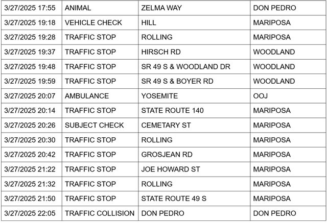 mariposa county booking report for march 27 2025 3