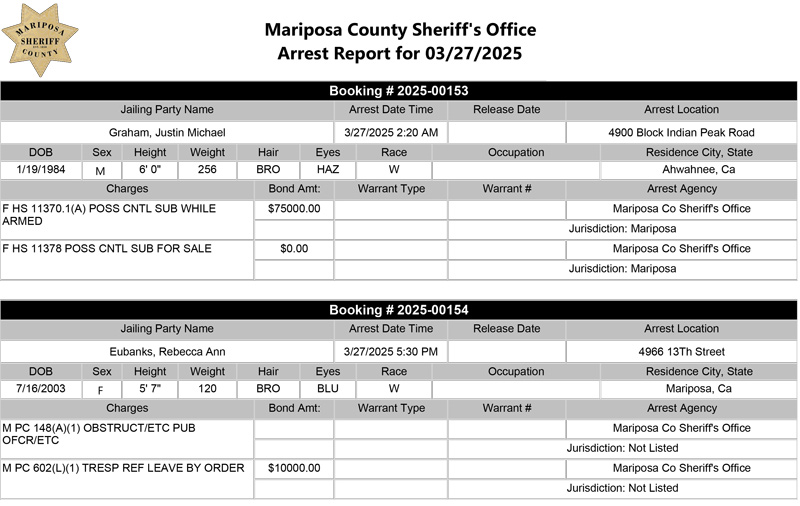 mariposa county booking report for march 27 2025 800