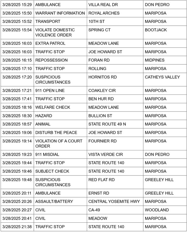 mariposa county booking report for march 28 2025 2