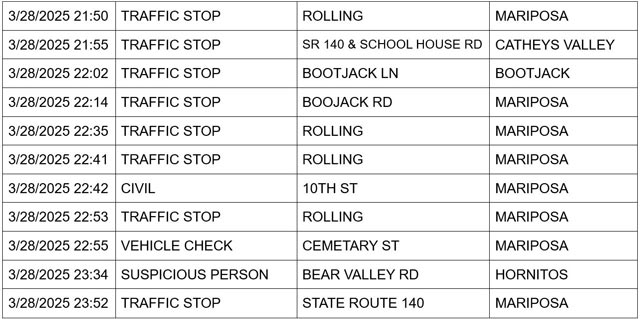 mariposa county booking report for march 28 2025 3