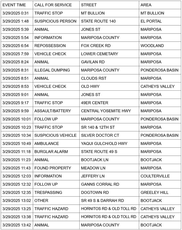 mariposa county booking report for march 29 2025 1