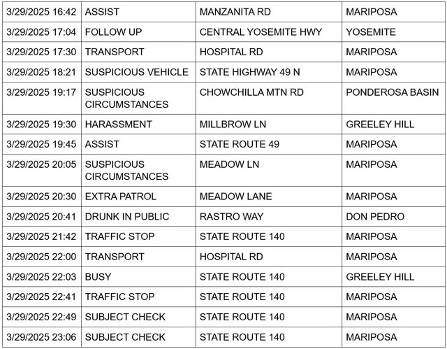 mariposa county booking report for march 29 2025 2
