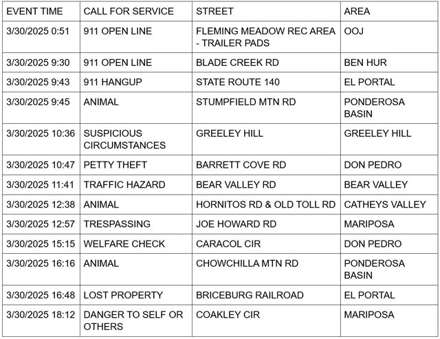 mariposa county booking report for march 30 2025 1