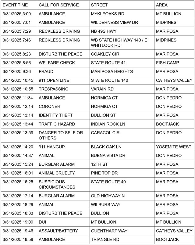 mariposa county booking report for march 31 2025 1