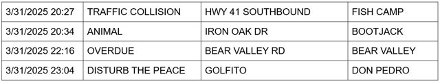 mariposa county booking report for march 31 2025 2