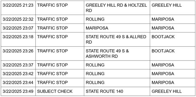mariposa county booking report for march 22 2025 4