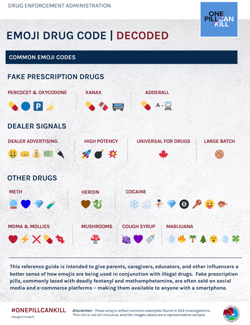 SBSO Emoji Decoded