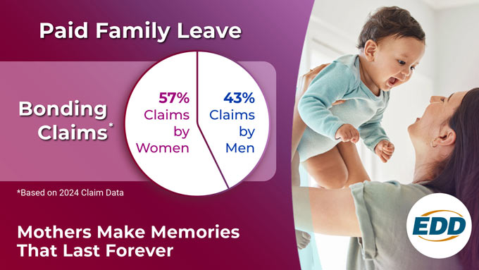 caedd511 mothers day 2025 infographic