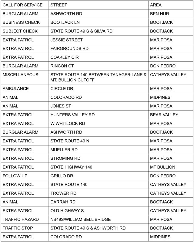 mariposa county booking report for may 10 2025 1