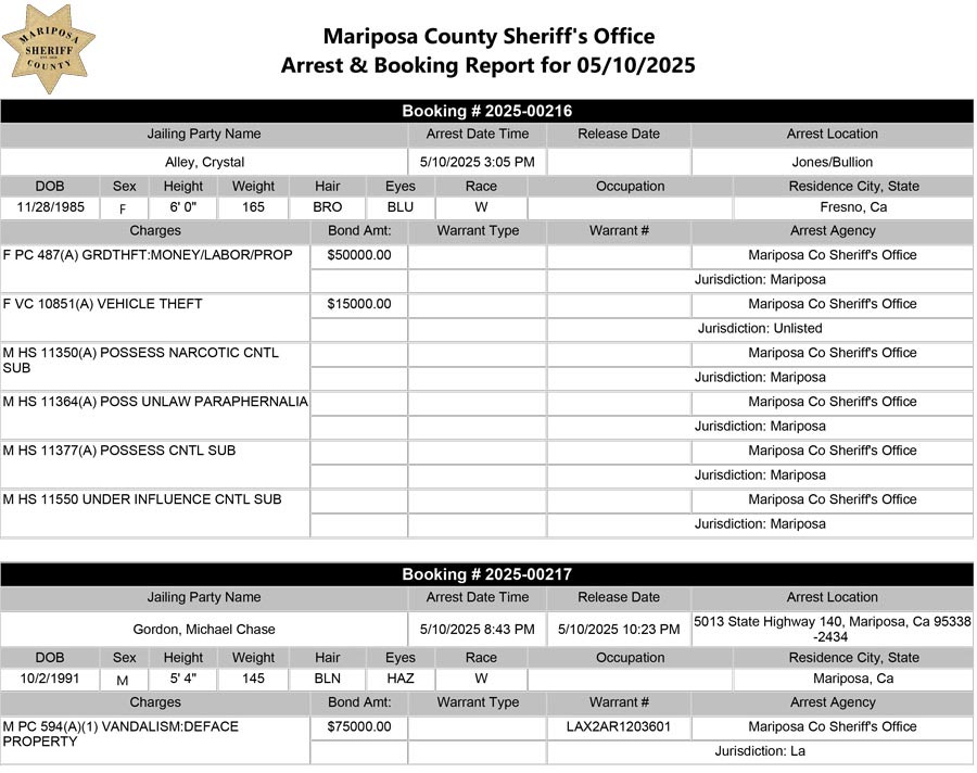 mariposa county booking report for may 10 2025